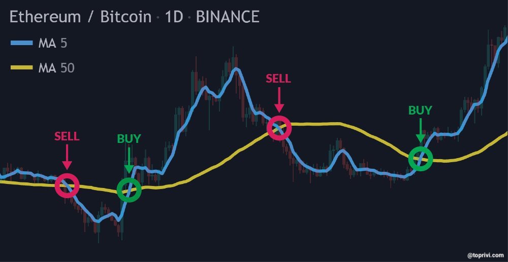 Buy/sell points of a cryptocurrency - MEXC - Toprivi