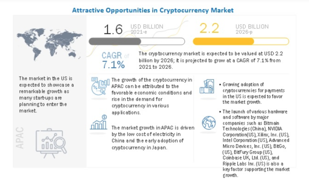 Overall market conditions of cryptocurrency - MEXC - Toprivi
