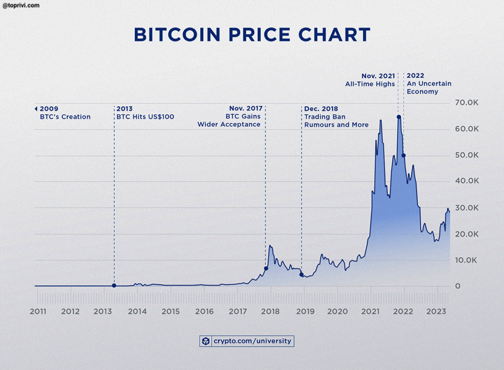 Price chart of a cryptocurrency - MEXC - Toprivi