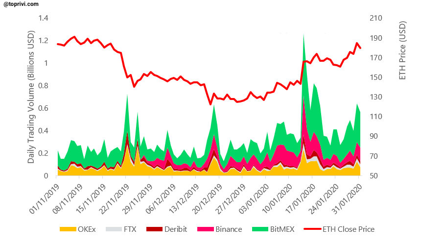 Trading volume of a cryptocurrency - MEXC - Toprivi