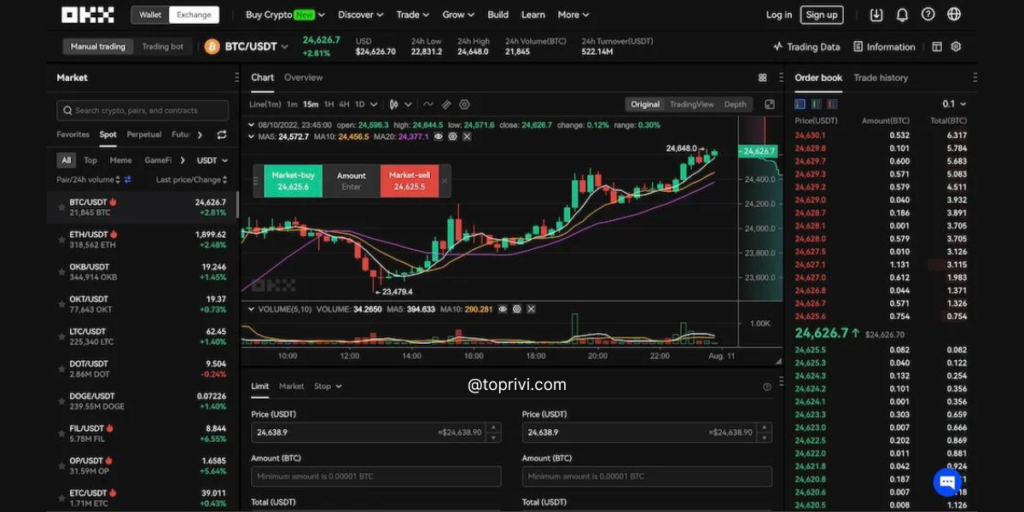 Blog-How-Okxs-Interface-And-Trading-Fees-Compare-To-The-Industry-Toprivi