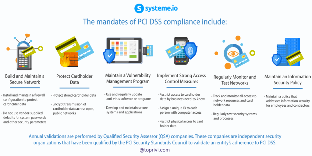 Blog-Systeme.io-Strong-Security-Toprivi