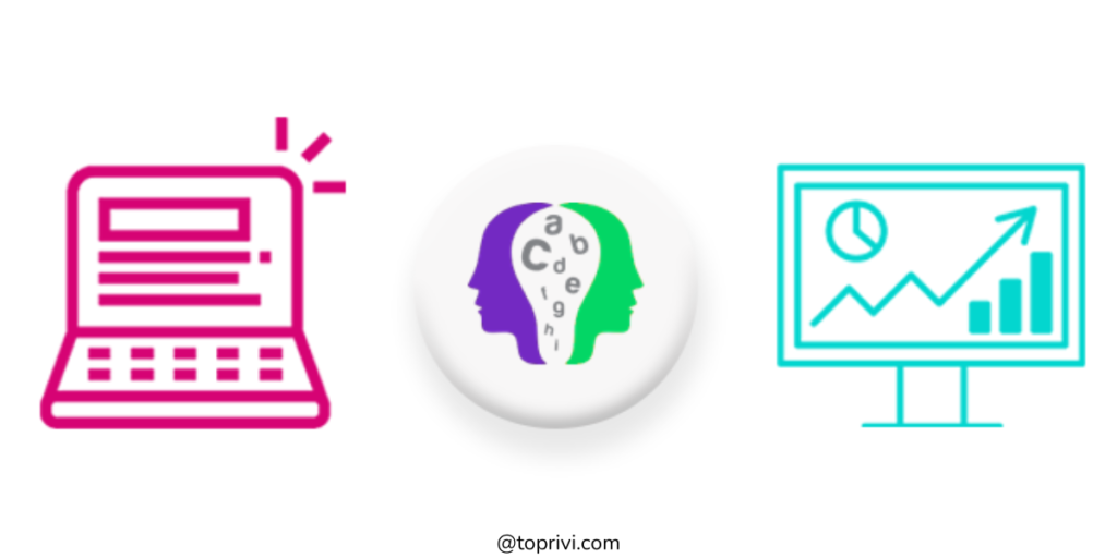 Blog-Wordai.com-Smart-Writing-Solutions-For-All-Your-Needs-Toprivi