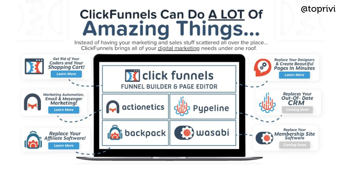 Blog Clickfunnel Toprivi