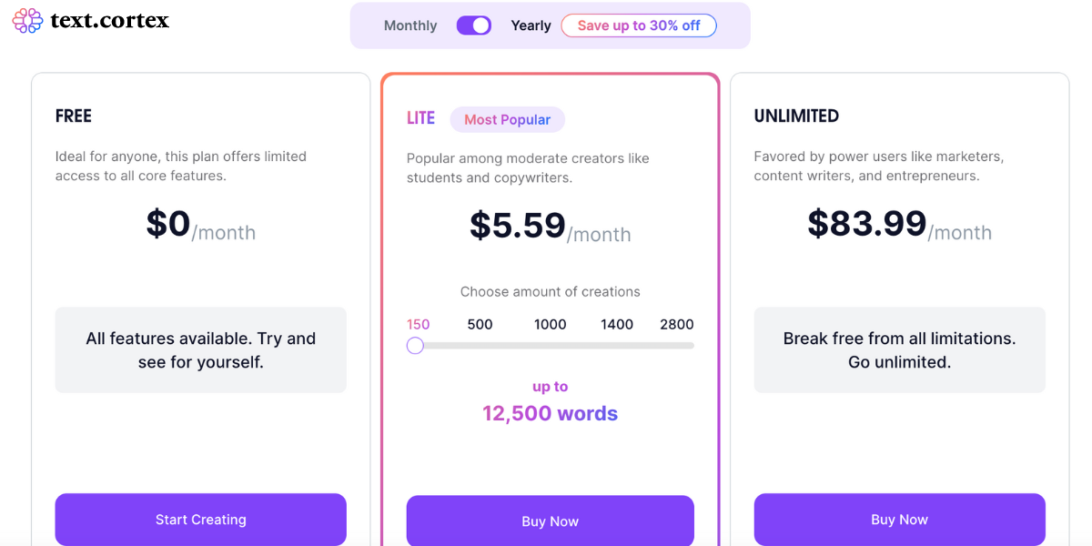 Blog-Cost-Of-Subscription-For-TextCortex-AI-Toprivi