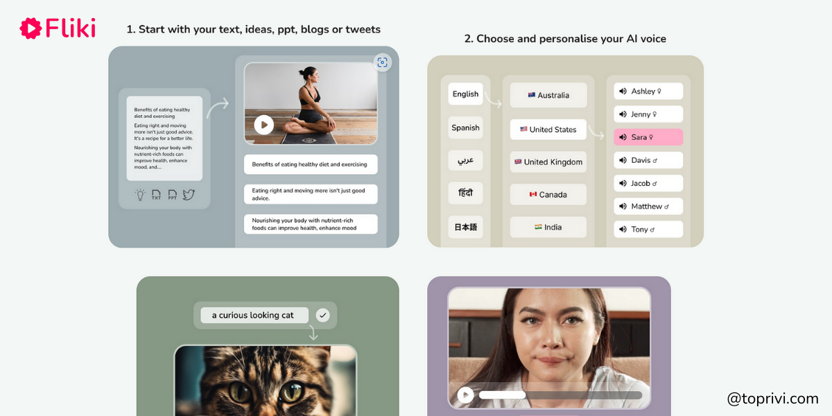 Blog-Fliki-AI-Turn-Your-Ideas-into-Videos-in-Minutes-Toprivi